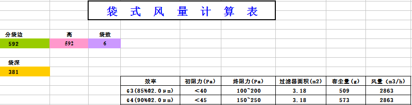 中央空調袋式初效過濾器阻力，風量，容塵量